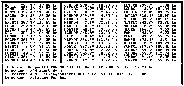 Abb. 6 Der Wegpunktbildschirm